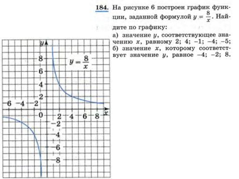 На рисунке изображен график функции y k x найдите значение k