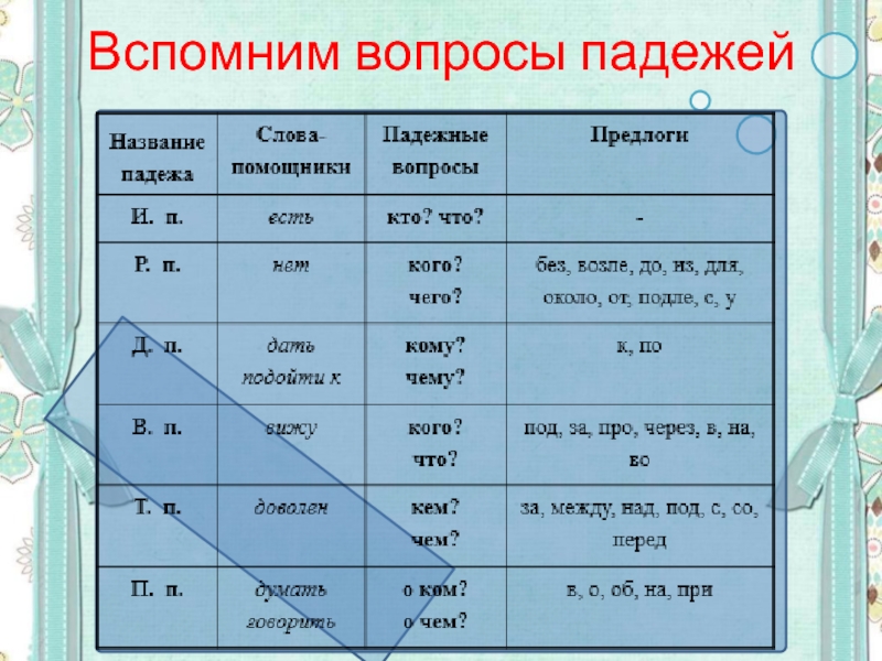 5 класс падежи презентация