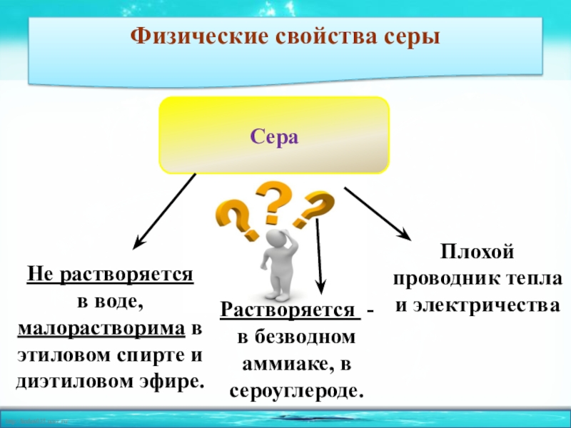 Сера физические свойства