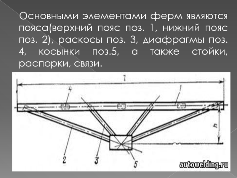 Технология производства решетчатых конструкций презентация