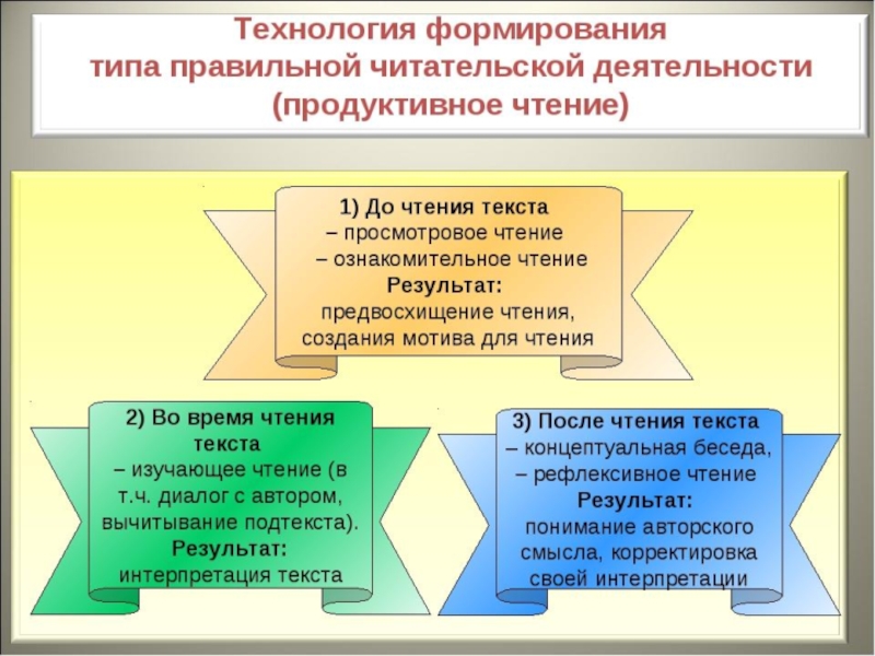 Проект формирование читательской грамотности на уроках русского языка и литературы