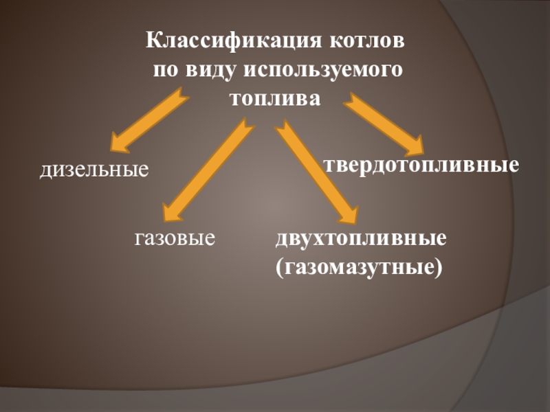 Типы котлов. Классификация котлов. Классификация котлов по виду топлива. Классификация котлоагрегатов. Классификация котлов по назначению.