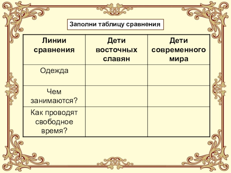 Сравнительная таблица средневековой азии