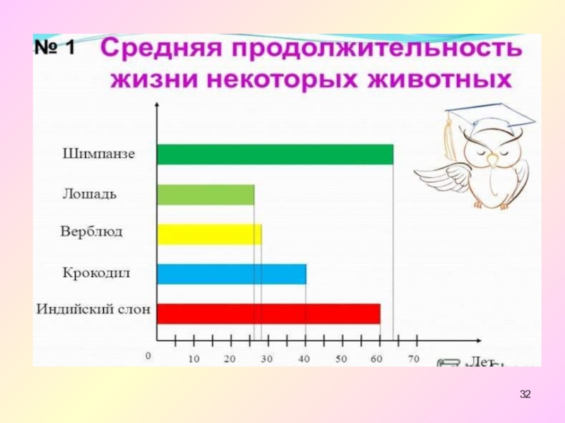 Математика 6 класс тема графики