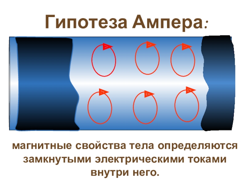 Презентация по физике магнитные свойства вещества 11 класс презентация