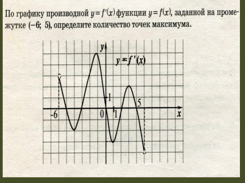 Точки максимума производной функции. График функции и производной ЕГЭ. Графики производной и функции. График производной ЕГЭ.