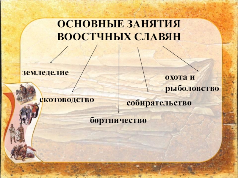 Основные занятия славян. Основные занятия восточных славян. Занятия восточных Славя. Основные занятия древних славян. Перечислите основные занятия славян.