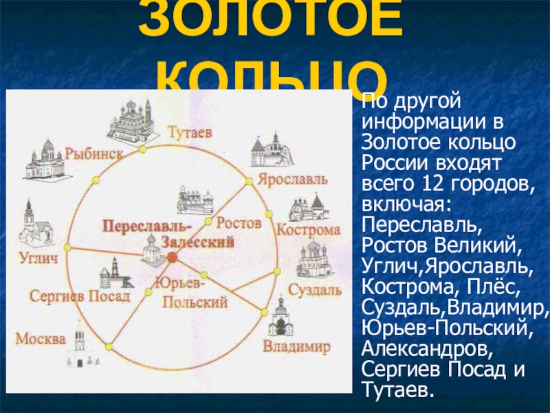 Золотое кольцо россии какие города входят список