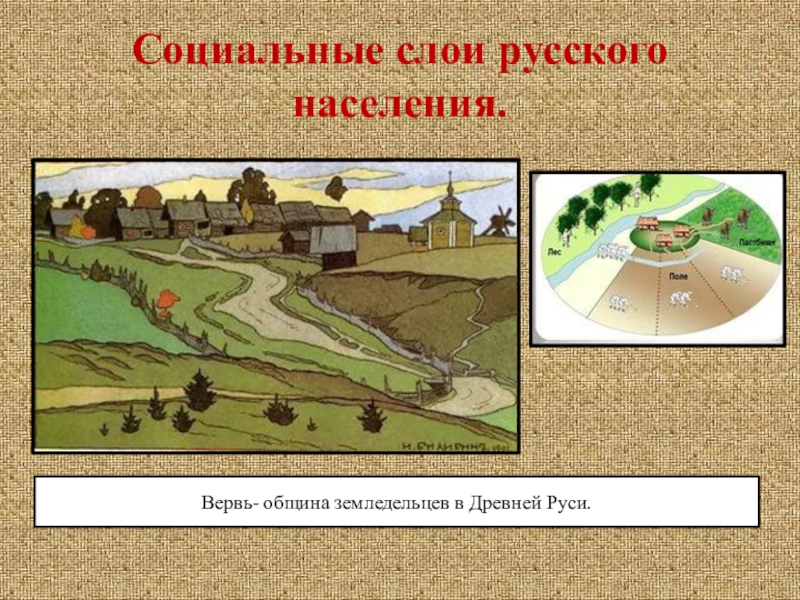 Что такое вервь. Вервь община в древней Руси. Вервь это в древней Руси. Вервь у восточных славян это. Община земледельцев в древней Руси.