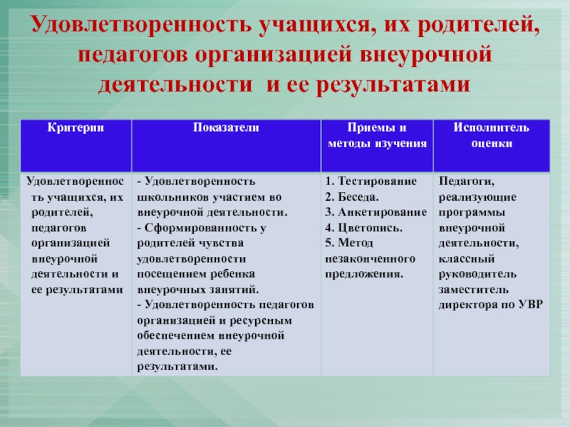 Курс внеурочной. Методы ВР внеурочеой деятельности. Методика внеурочной работы. Классификация результатов внеурочной деятельности. Приемы внеурочной деятельности.