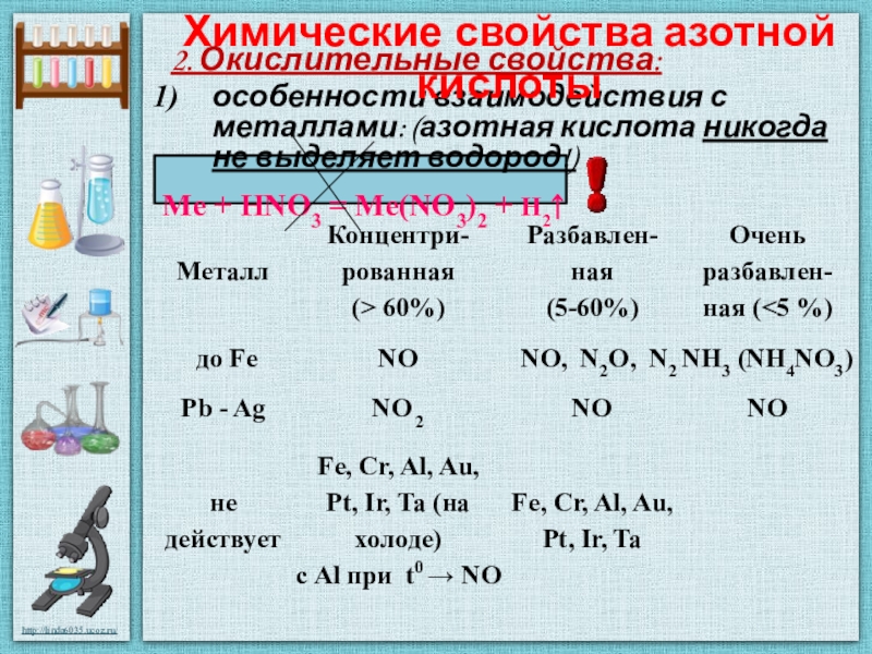 Характеристика азотной кислоты по плану 9 класс