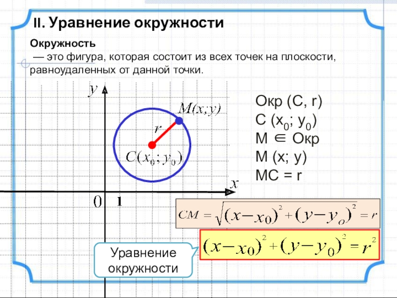 Уравнение окружности 9 класс