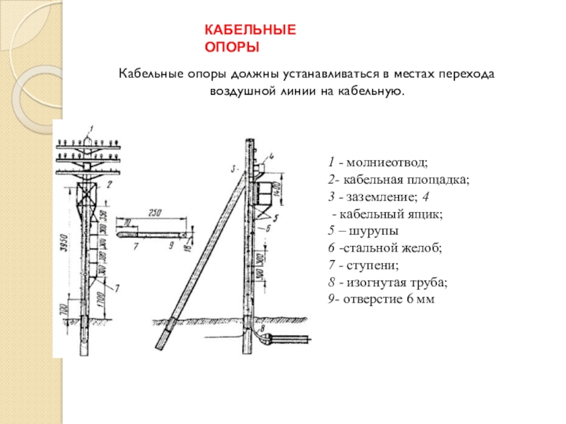 Пл вник п ркет вл жения. Кабельные опоры. Кабельная площадка на опоре. Кабельная опора связи. Опоры кабельных линий.