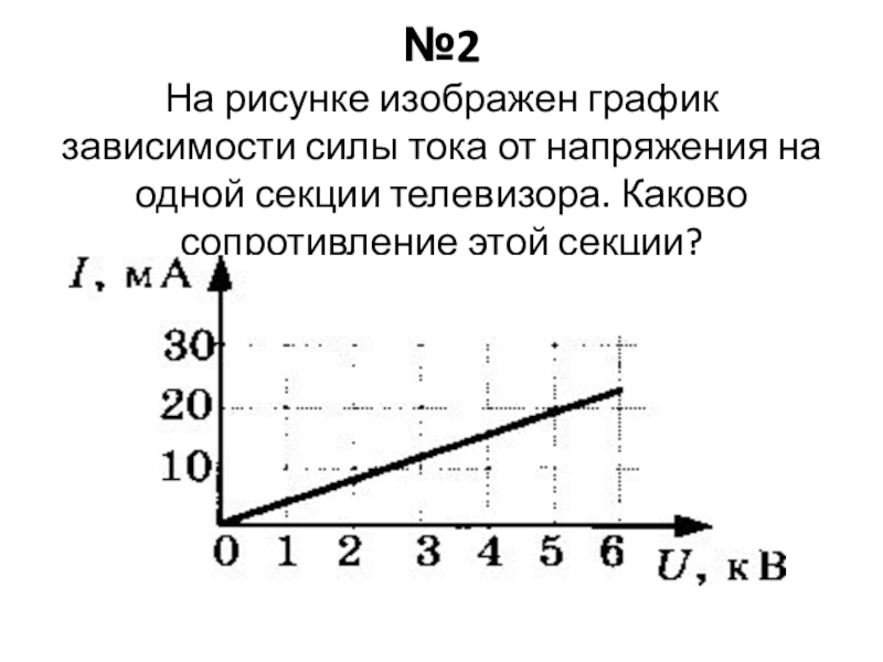 №2 На рисунке изображен график зависимости силы тока от напряжения на одной секции телевизора.