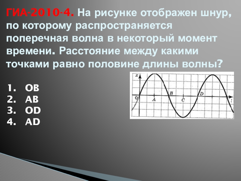 На рисунке изображена поперечная волна