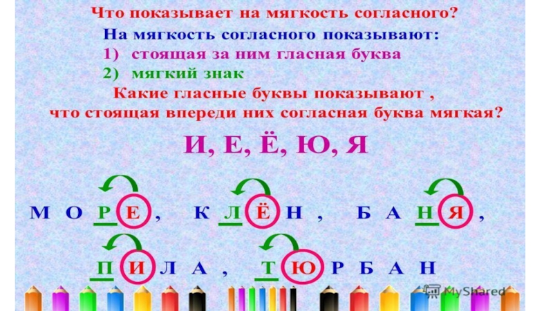 Как обозначить мягкость согласного звука на письме 2 класс школа россии презентация