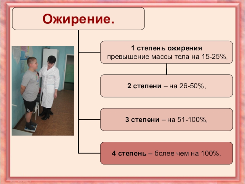 Презентация на тему ожирение