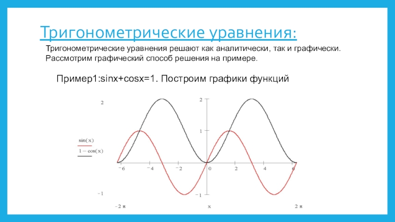 Решение тригонометрических неравенств с помощью графиков презентация