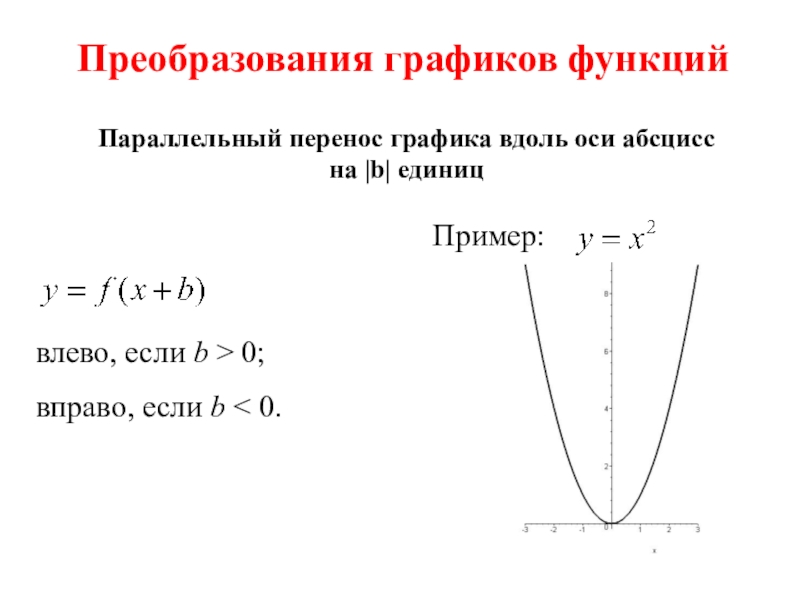 При каком значении график функции параллельны