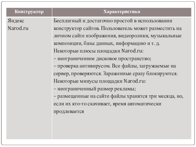 Характер яндекса. Характеристика Яндекса. Характеристика проектировщика. Свойство композиции БД. Характеристика на конструктора.