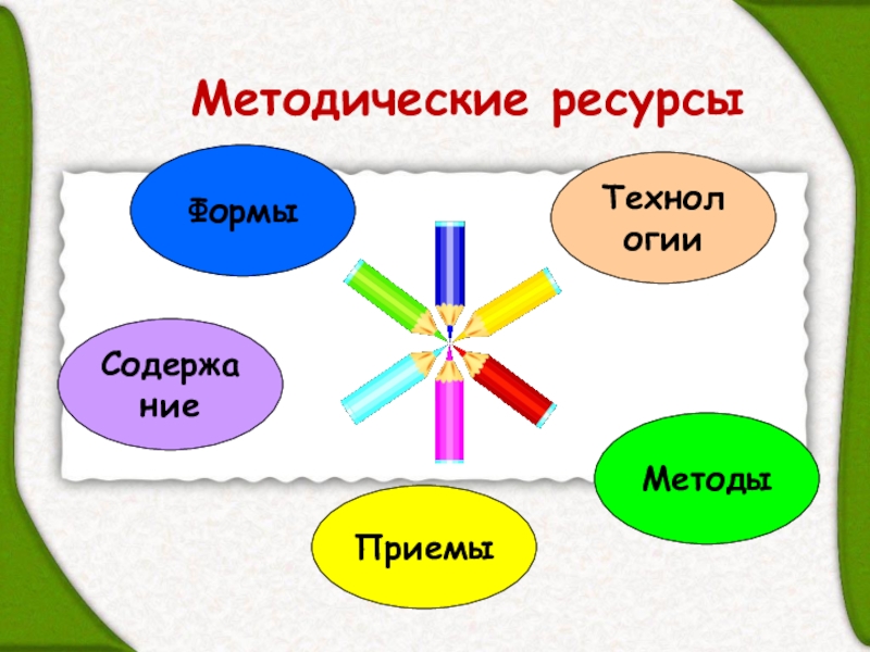 Современный урок в начальной школе презентация