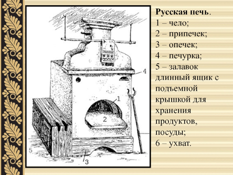 Русская печь.  1 – чело;  2 – припечек;  3 – опечек;  4 –