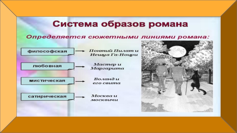 1 1 2 система образов. Система образов. Система образов в романе мастер и Маргарита. Система образов романа мастер. Система образов в литературе.