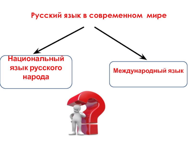 Национальный язык в современном мире