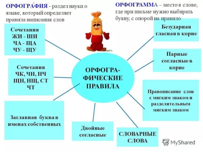 Повторение 9 класс русский язык презентация