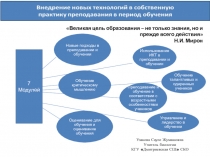 Презентация по биологии на тему Внедрение новых технологий в собственную практику в период обучения