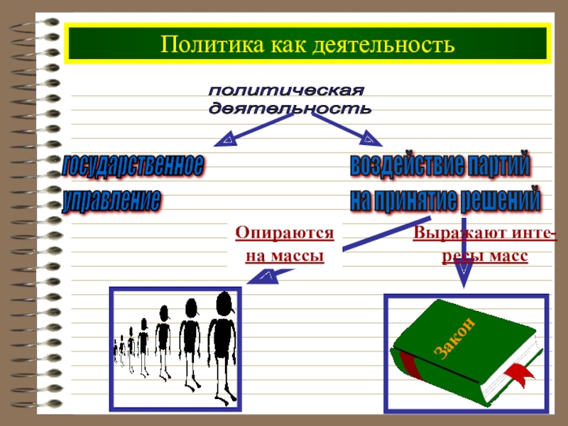 Политическая деятельность и общество презентация 11 класс