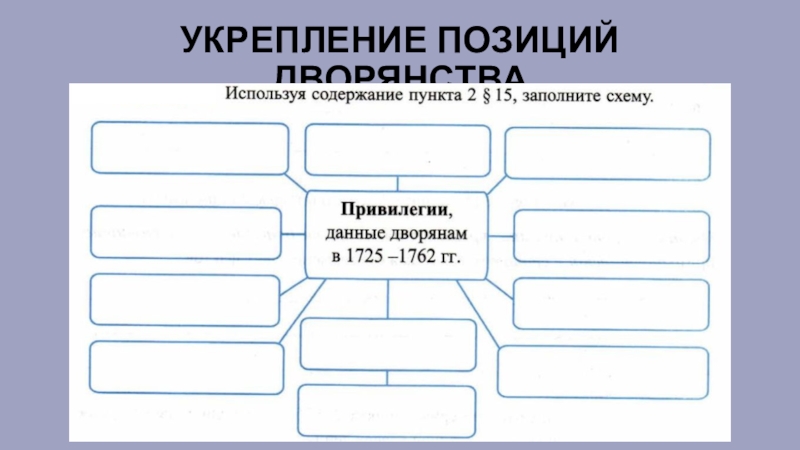 Схема параграфа. Усиление позиций дворянства таблица. Укрепление позиций дворянства таблица. Укрепление позиций дворян таблица. Привилегии данные дворянам в 1725-1762 схема.