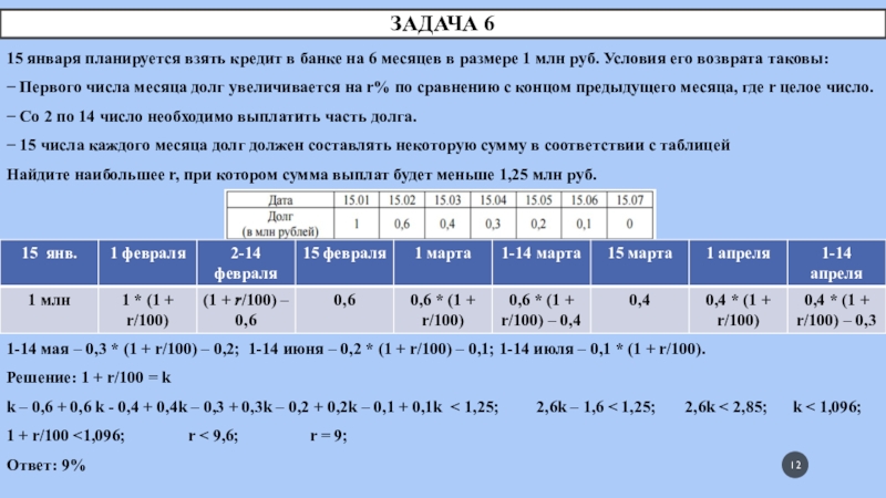 Задача 615 января планируется взять кредит в банке на 6 месяцев в размере 1 млн руб. Условия