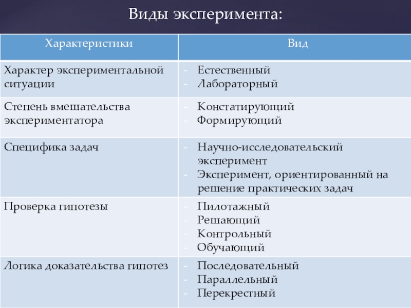 Специфика психологического эксперимента презентация