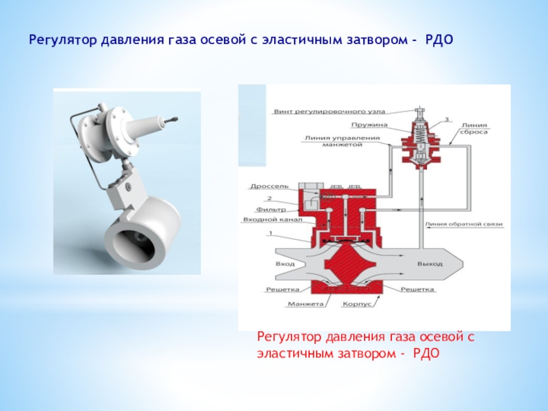 Регулятор давления газа презентация