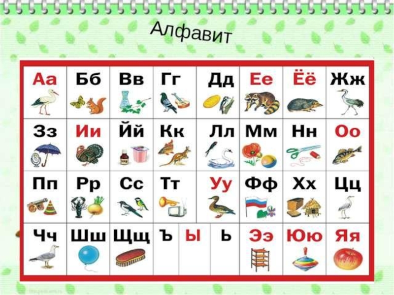 Расположены по алфавиту. Букварь алфавит. Алфавит из букваря. Азбука из букваря. Букварь русский алфавит.