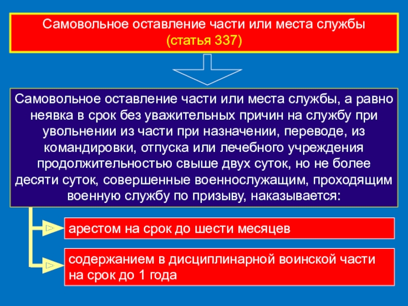 Место службы. Самовольное оставление части. Самовольное оставление части или места службы. Самовольное оставление части или места службы ст 337 УК РФ. Самовольное оставление части статья.