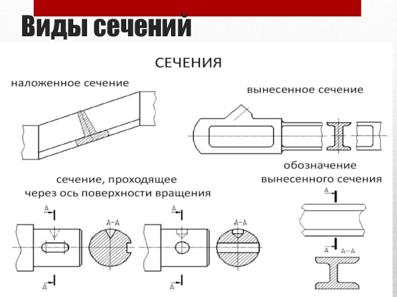 Разные сечения. Виды сечений. Виды виды сечения. Виды сечений в геометрии. Виды сечений в инженерной графике.