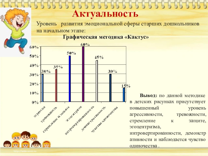 Развитие эмоциональной сферы старшего дошкольника