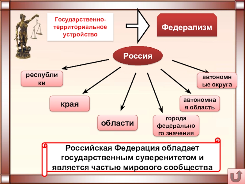 Государственное устройство россии схема