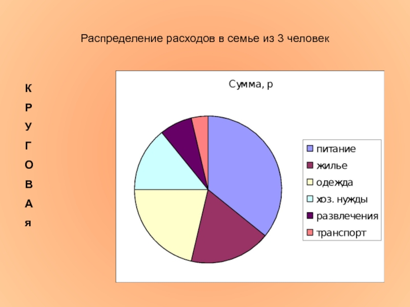 Круговая диаграмма расходов семьи