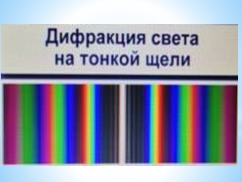 Дифракция света на малой узкой щели рисунок