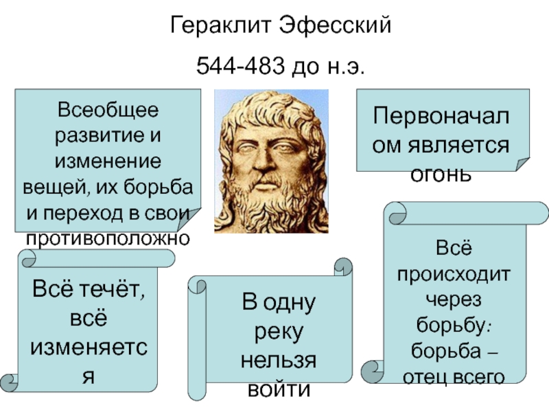 Пифагор первоначало