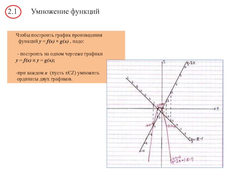 Функция умножения. Умножение функции на функцию. Умножение графиков. Умножение графиков функций. Графическое умножение функций.