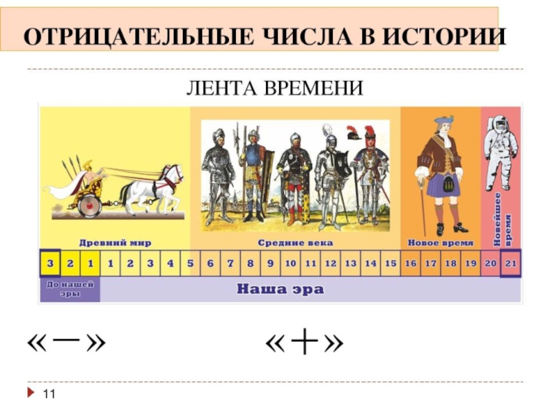 Веки окружающий мир. Лента времени по истории 6 класс история средних веков. Лента времени средние века. Лента времени по истории средних веков 6 класс. Лента времени по истории средних веков.