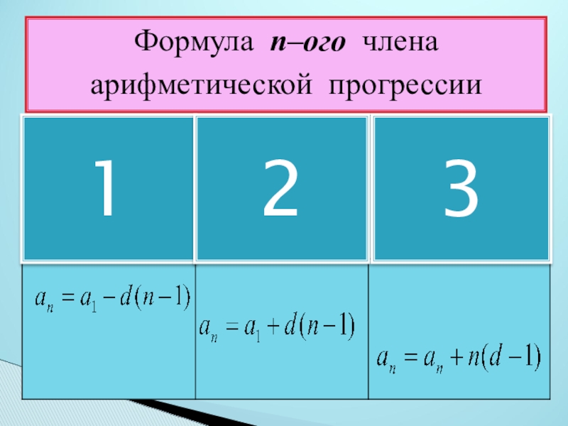 Формула а1 в арифметической прогрессии. Формула n-ОГО члена геометрической прогрессии. Формула n ОГО члена арифметической прогрессии. Формула шага арифметической прогрессии. Формула n члена арифметической прогрессии.