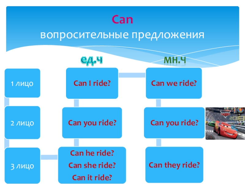 Презентация по английскому языку модальные глаголы