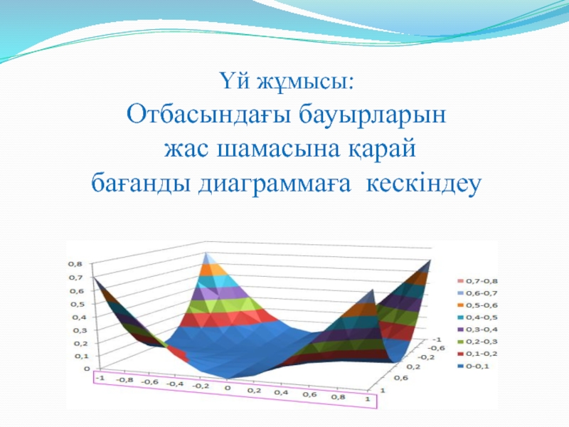 Диаграмма статистикалық мәліметтерді диаграммалар көмегімен кескіндеу