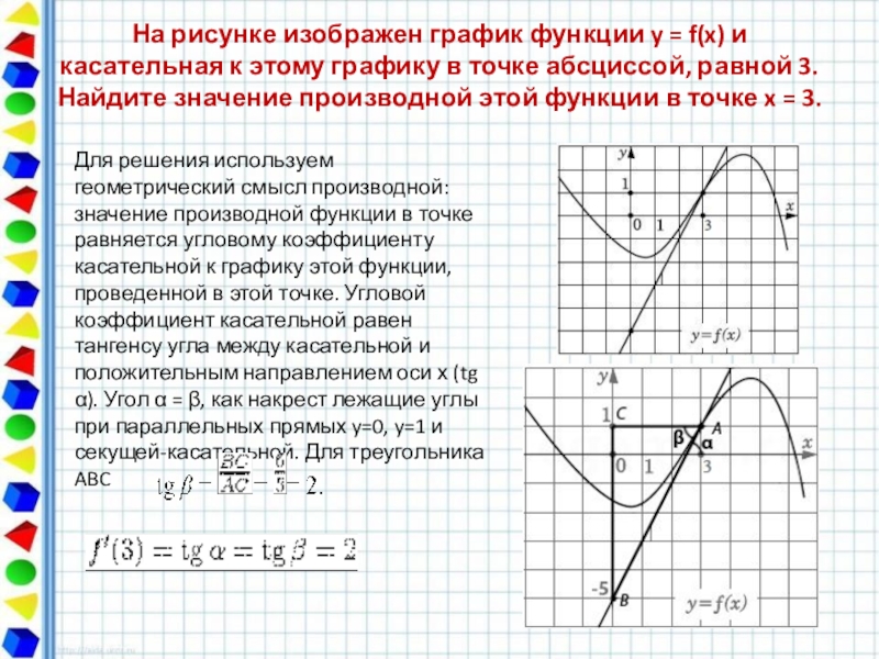 На рисунке изображен график y f x производной функции f x найдите абсциссу точки