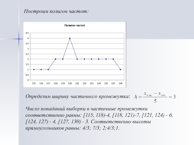 Построить поли. Построить полигон частот выборки. Полигон относительных частот выборки. Как начертить полигон частот. Как построить полигон частот выборки.